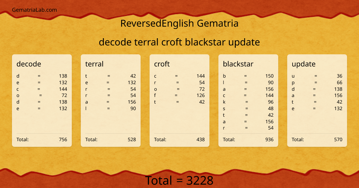 decode terral croft blackstar update in reversedEnglish Gematria